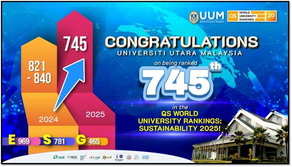 UUM RANKING